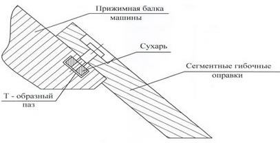 Прижимная балка