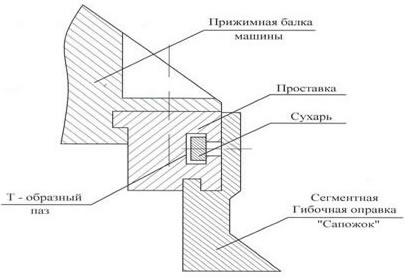 Оправка сапожок