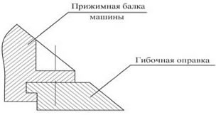 Базовая оправка