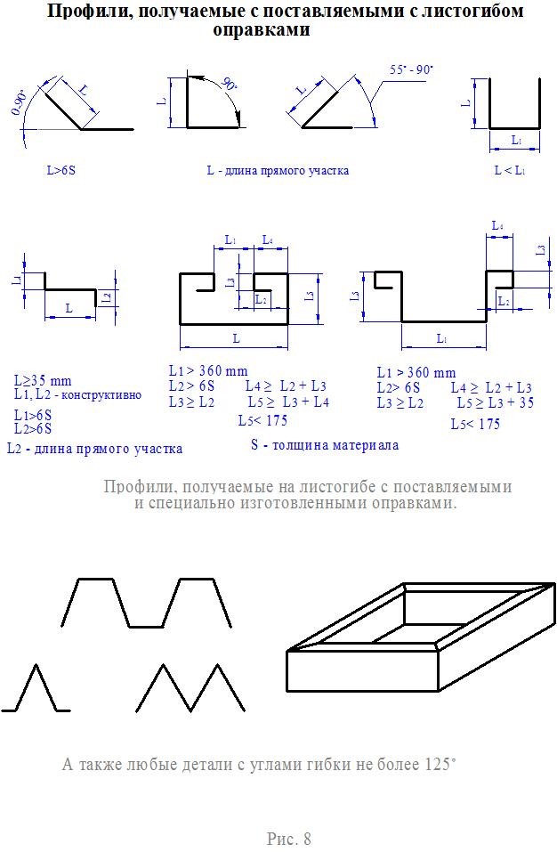 Получаемые профили